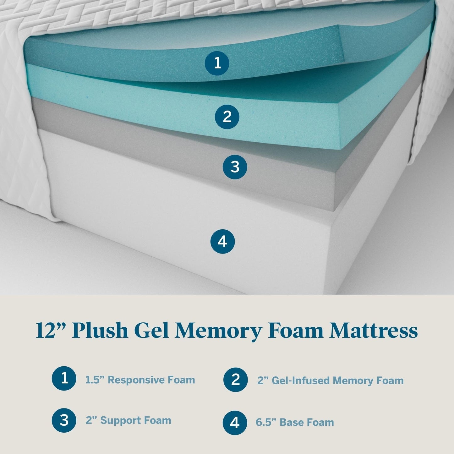 Materasso in memory foam Lucid Plush Gel da 12 pollici