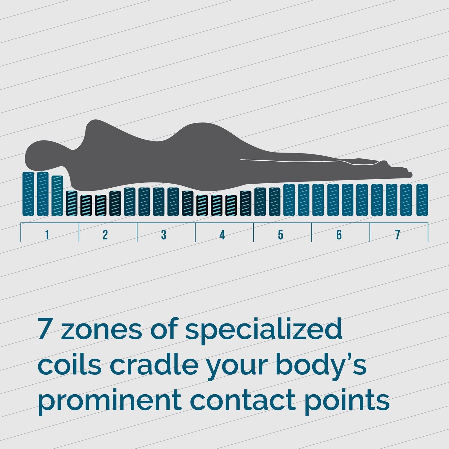 Materasso ibrido in gel e aloe vera da 10 pollici e set letto regolabile Deluxe della collezione Lucid Comfort