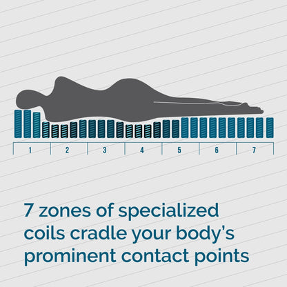 Materasso ibrido in gel e aloe vera da 10 pollici e set letto regolabile Deluxe della collezione Lucid Comfort