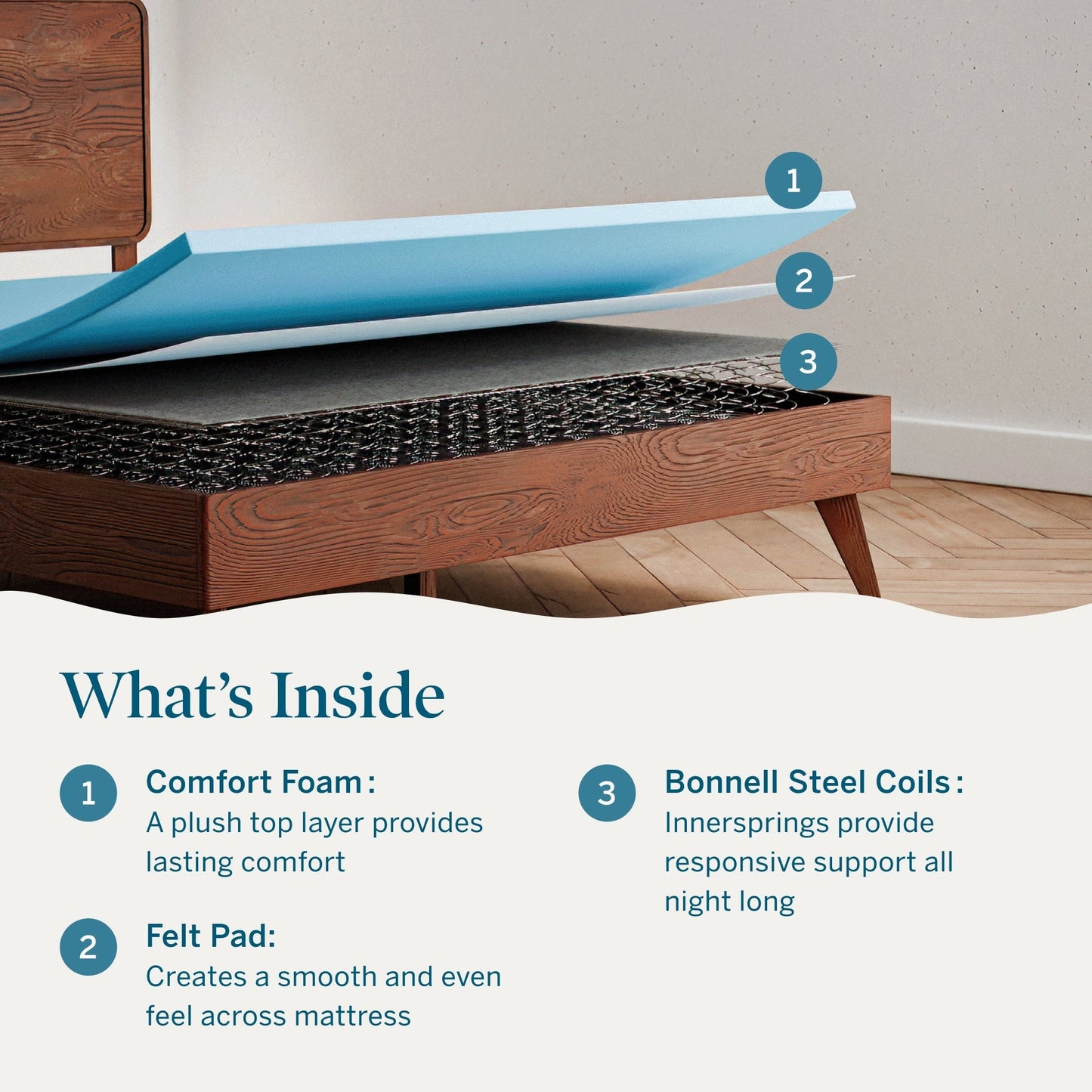 Materasso a molle Lucid Comfort Collection da 7 pollici, sensazione di fermezza