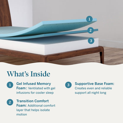 Materasso in memory foam Lucid da 8 pollici