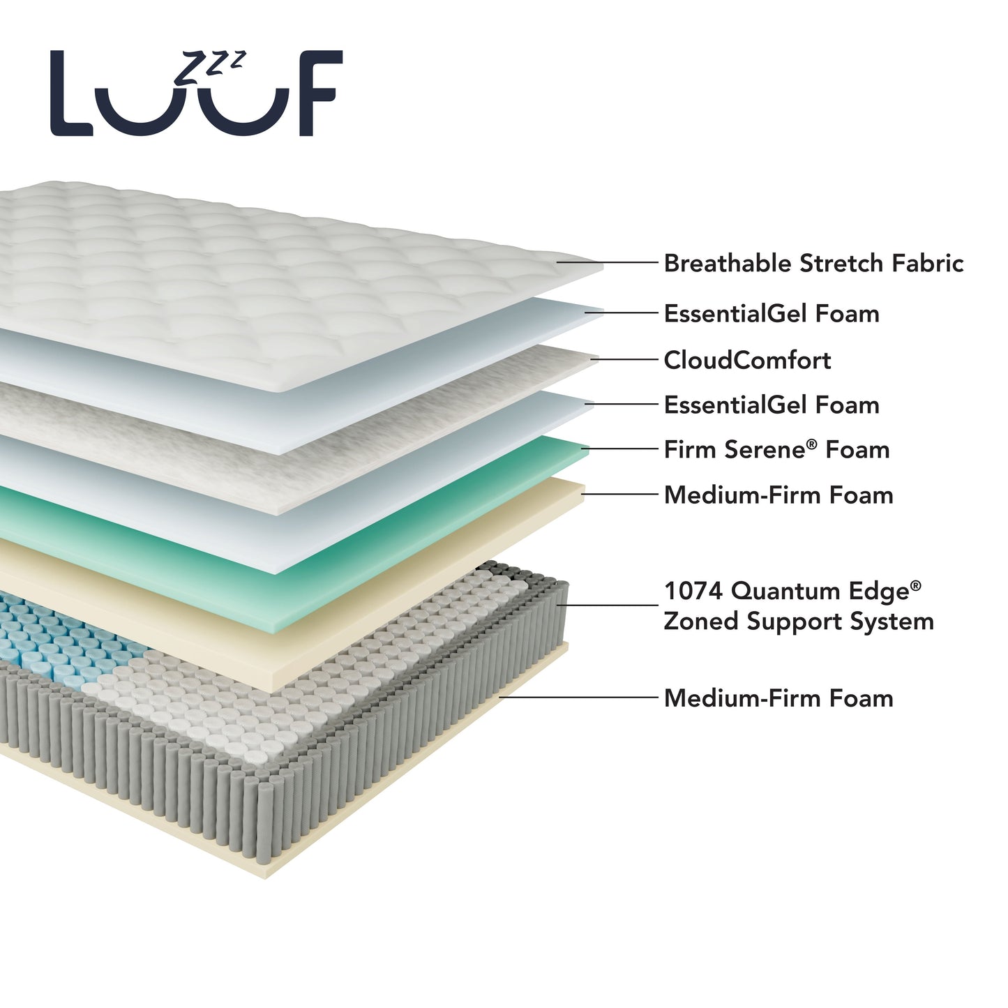 Materasso ibrido LuuF Cooling Comfort 13 Medium