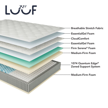 Materasso ibrido LuuF Cooling Comfort 13 Medium