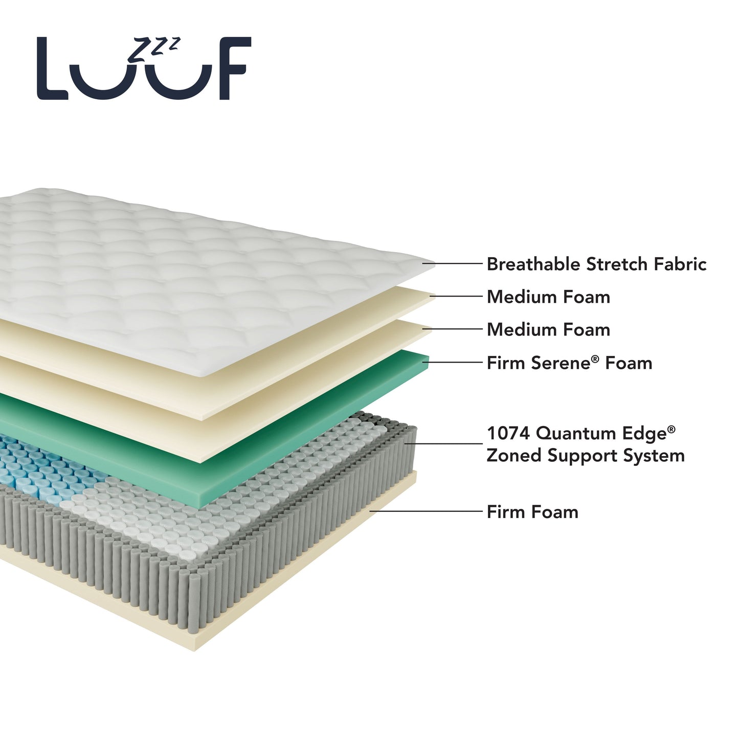 Materasso ibrido LuuF Cooling Support 13 Firm