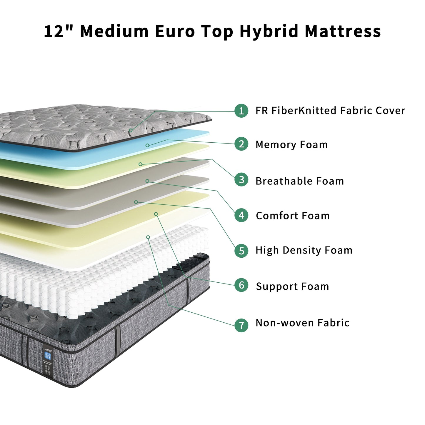 Materasso ibrido di lusso in memory foam da 12'' in una scatola, formato singolo/matrimoniale/queen size/king size, per alleviare la pressione