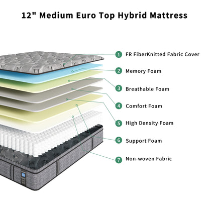 Materasso ibrido di lusso in memory foam da 12'' in una scatola, formato singolo/matrimoniale/queen size/king size, per alleviare la pressione