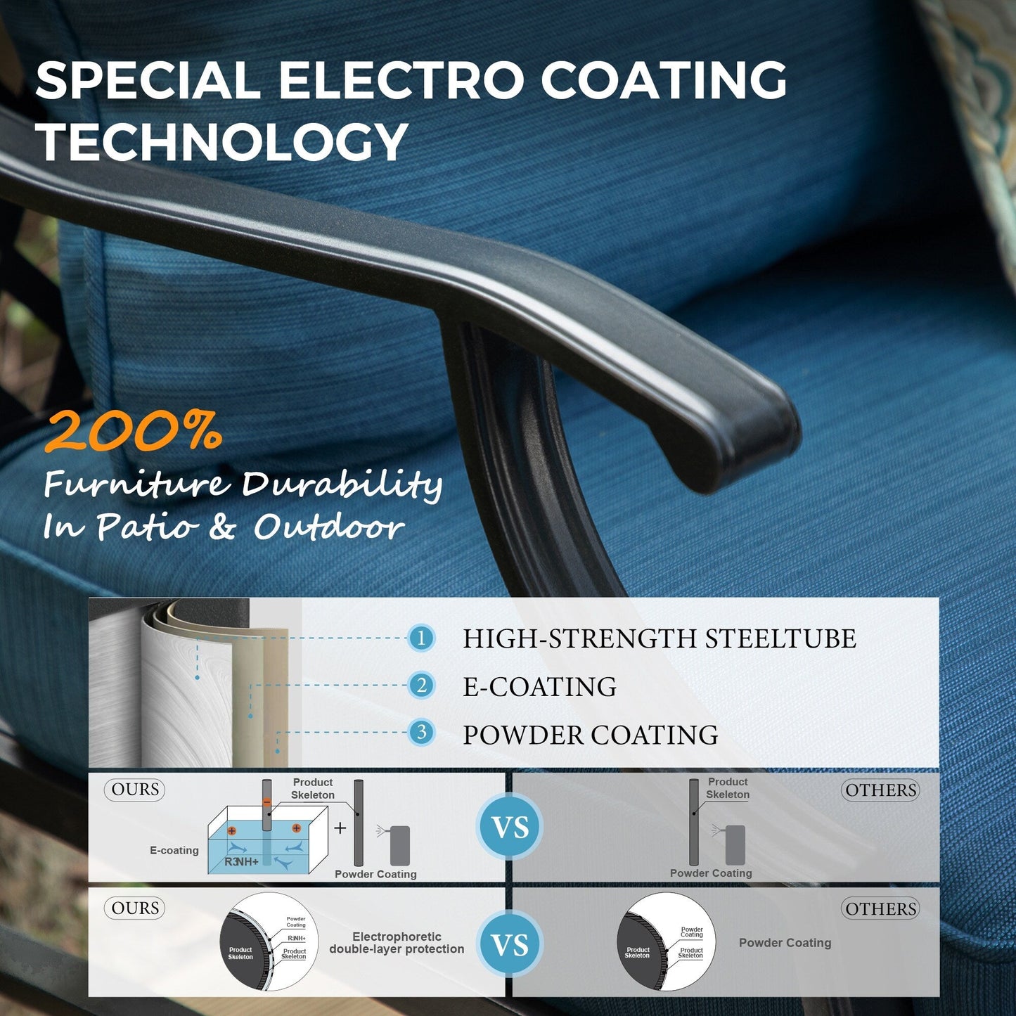 MAISON ARTS Set da conversazione per patio da 6/7 pezzi, set di divani con 2/4 sedie singole, 1 divano a 3 posti e tavolino/pouf