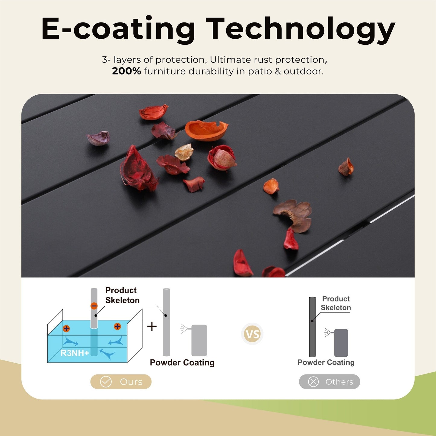 MAISON ARTS Set da pranzo da esterno ergonomico contemporaneo da 7 pezzi per patio