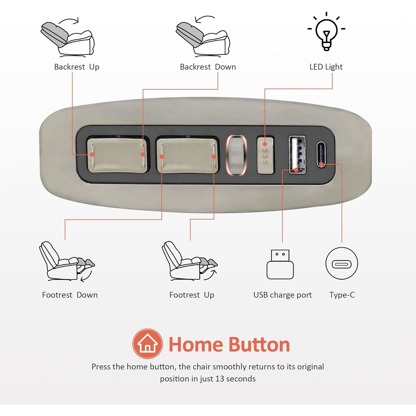 Poltrona reclinabile elettrica senza braccioli MCombo con doppio motore di grandi dimensioni, poltrona reclinabile Zeroarms perfetta per il soggiorno, tessuto PR607