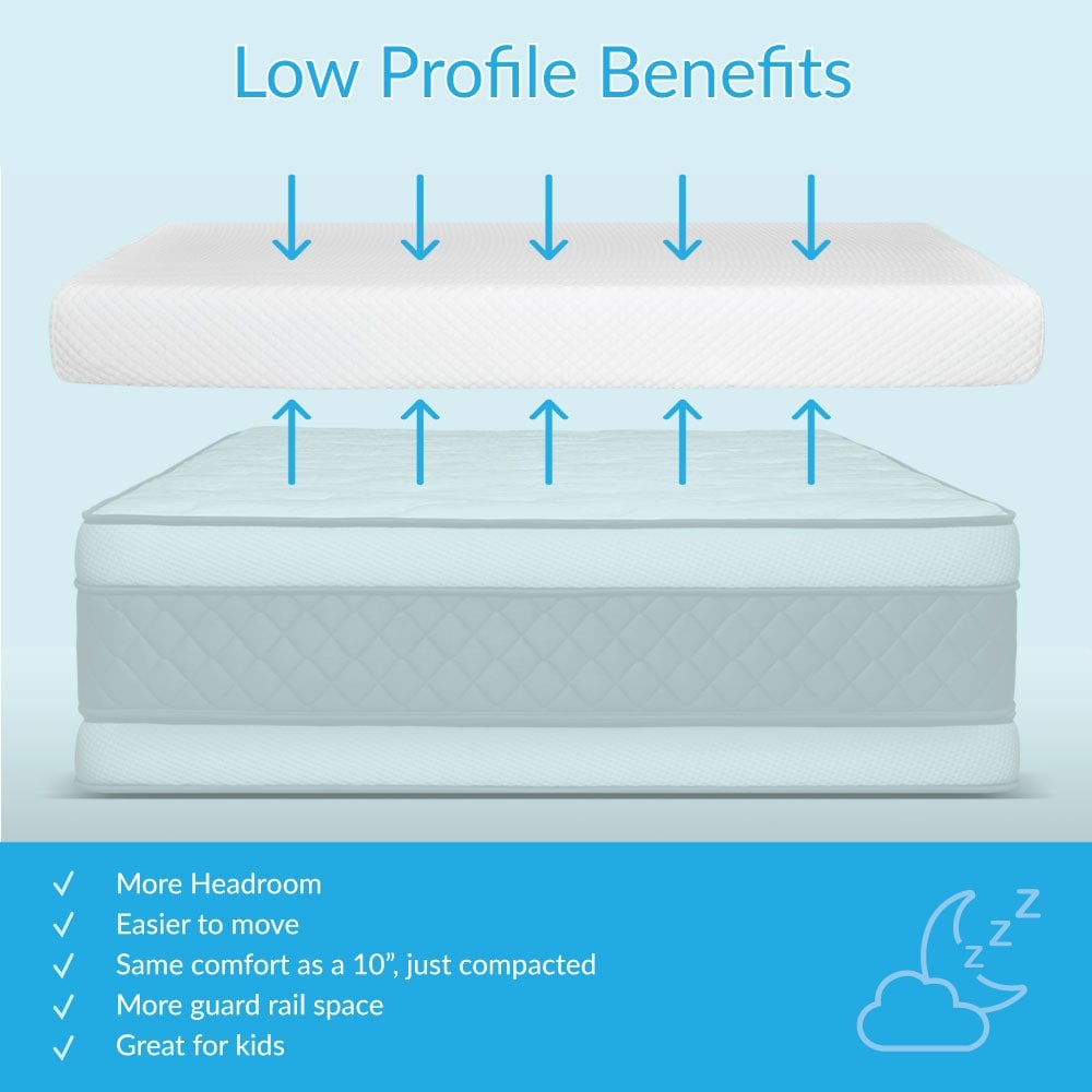 Materasso in memory foam Max and Lily 5 Twin
