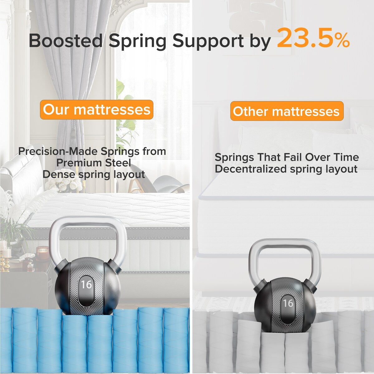 Materasso ibrido di livello di comfort medio da 10 pollici, traspirante e rinfrescante