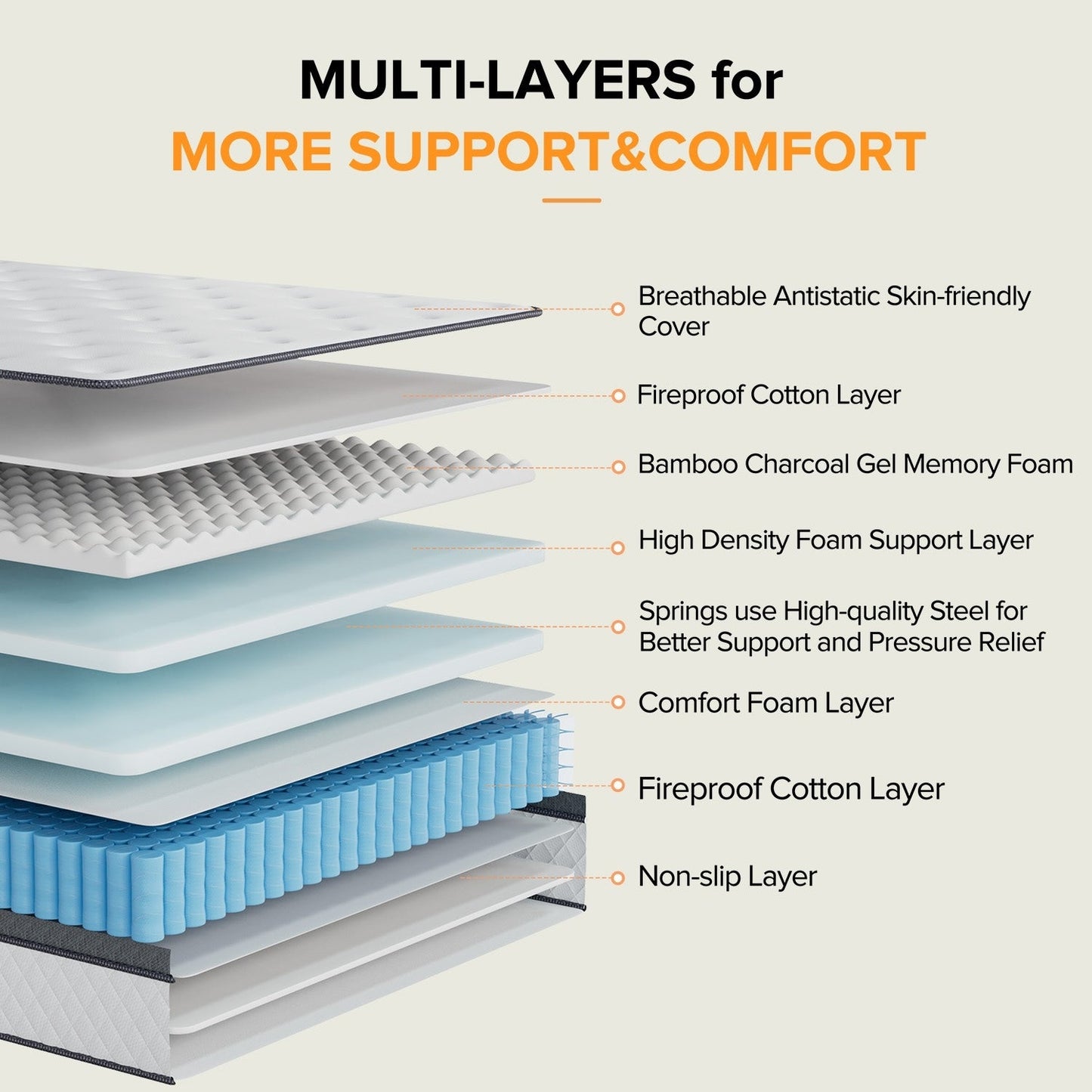 Materasso ibrido di livello di comfort medio da 8 pollici, traspirante e rinfrescante - TWIN