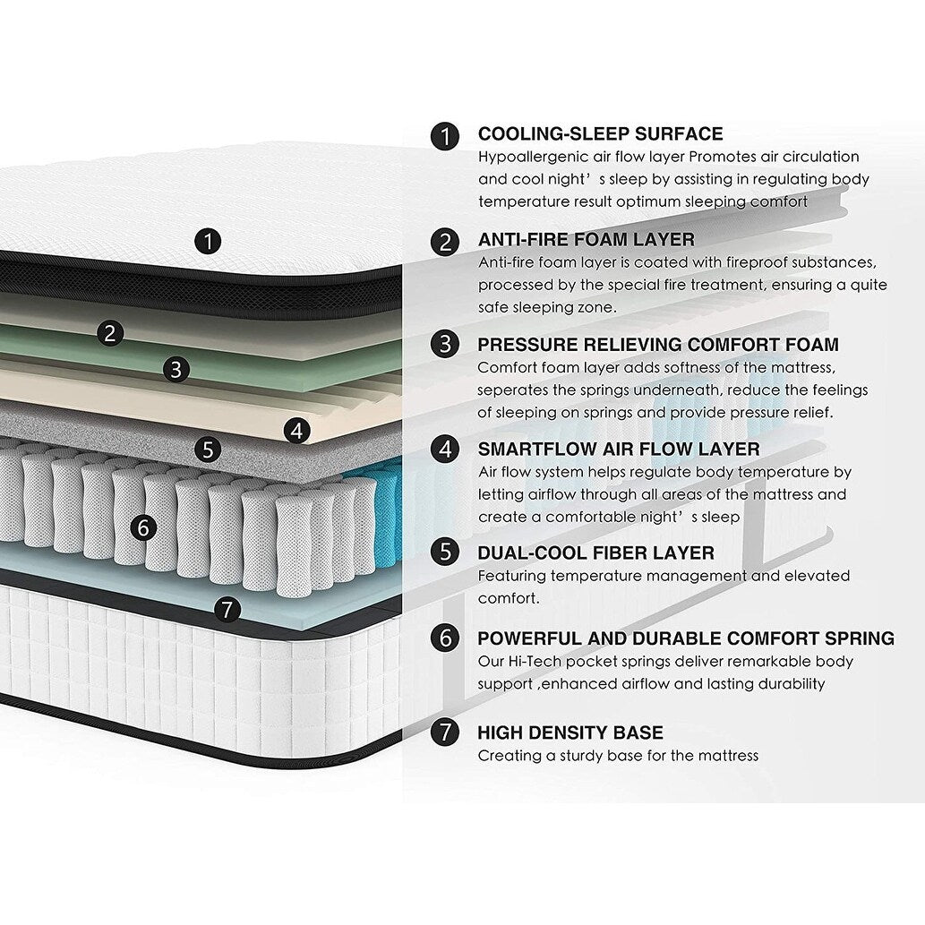 Materasso Comfort Support Innerspring Hybird in una scatola, diverse misure