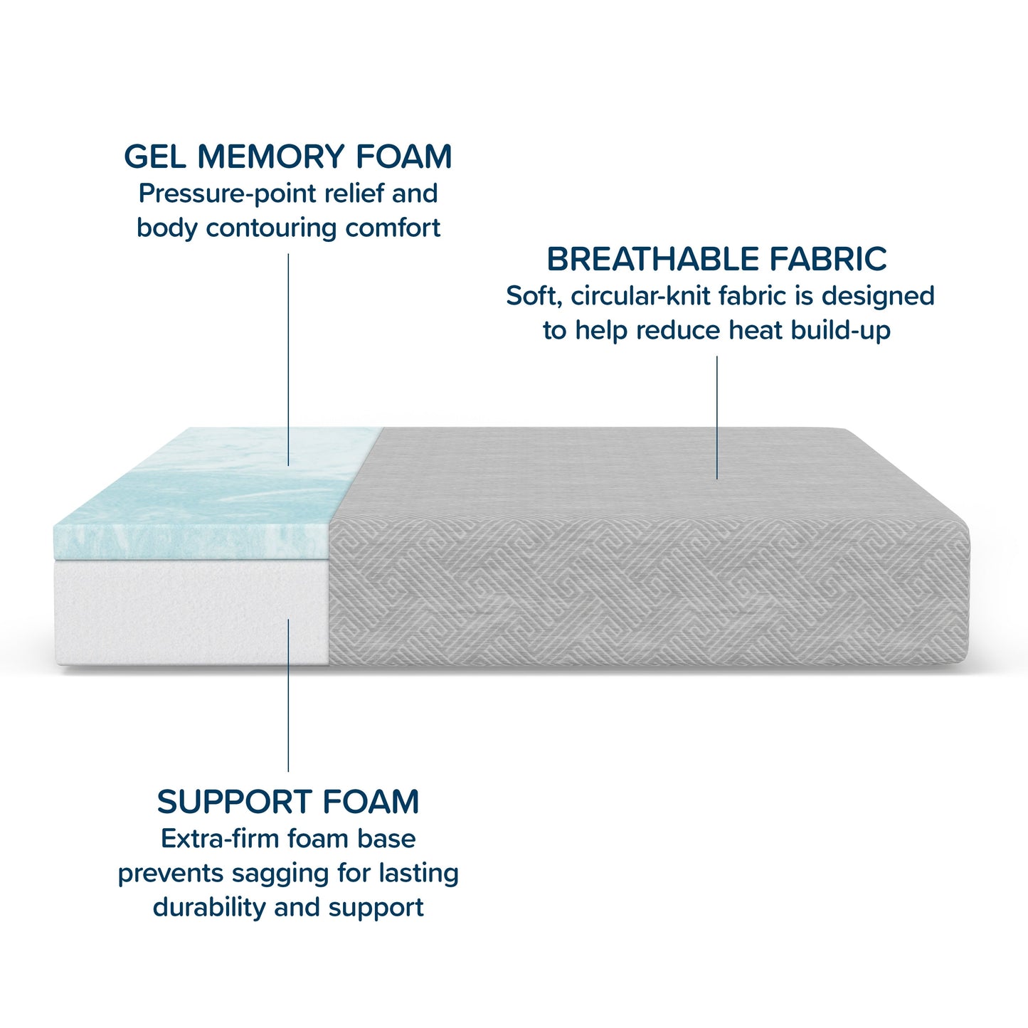 Materasso in schiuma di gel Therapedic MemoryTouch 8, certificato CertiPUR-US e OEKO-TEX