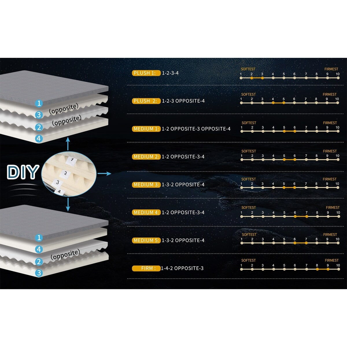 Materasso in memory foam Merax fai da te personalizzato da 12 pollici