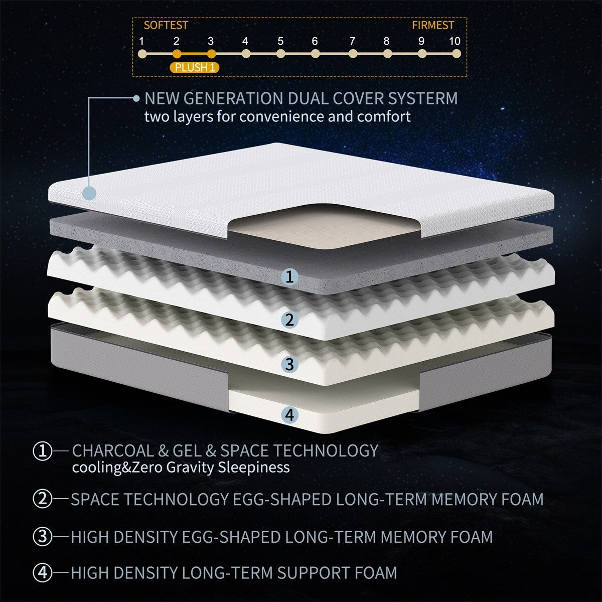 Materasso in memory foam Merax fai da te personalizzato da 12 pollici