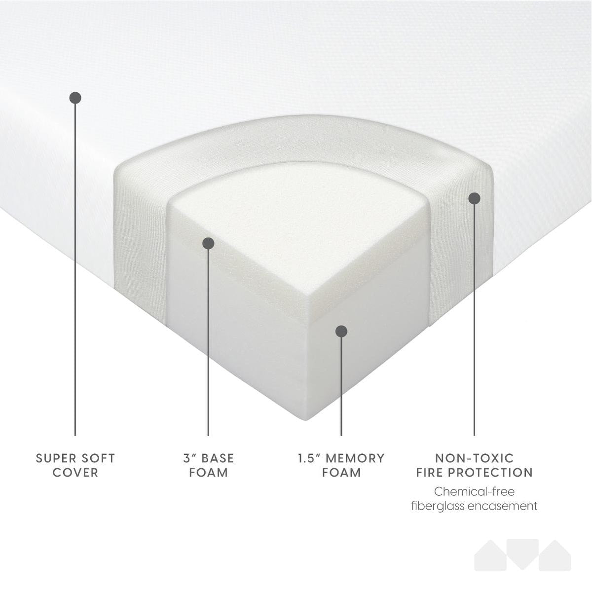 Materasso sostitutivo in memory foam Milliard da 4,5 pollici per divano letto matrimoniale e divani letto (divano non incluso) - Matrimoniale