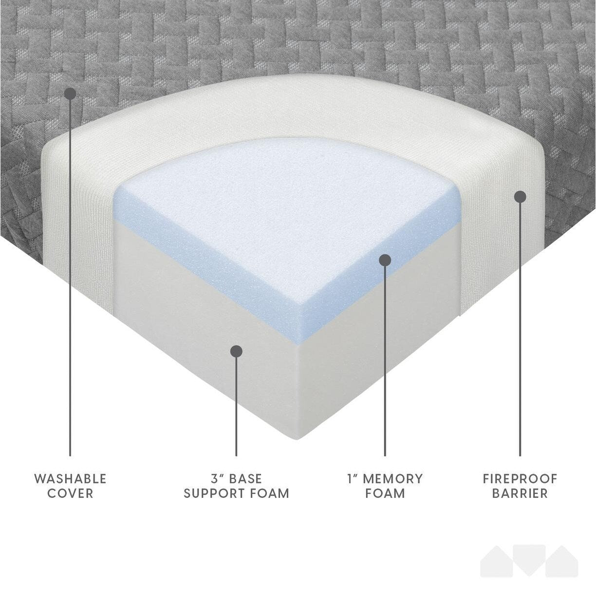 Materasso pieghevole Milliard Premium, in memory foam, pieghevole in tre parti, con fodera impermeabile e lavabile, misura singola (75x25x4)