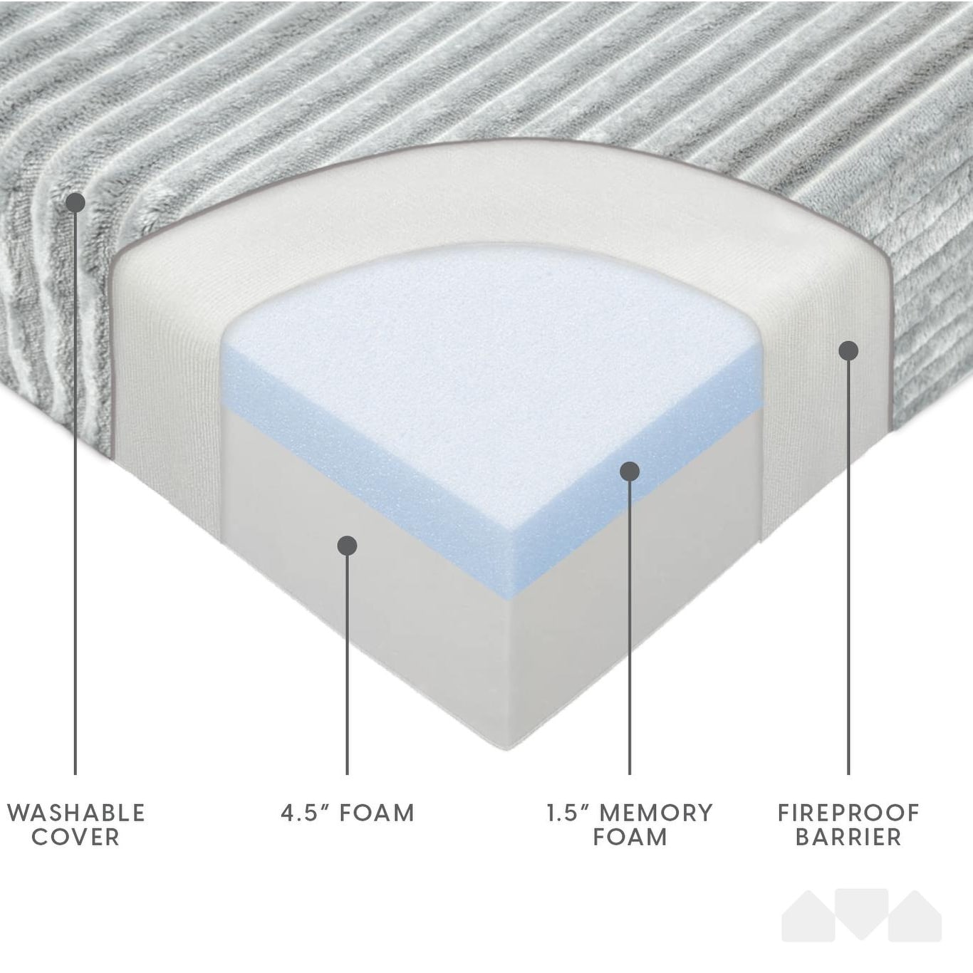 Materasso per divano pieghevole Milliard, materasso pieghevole in memory foam con fodera in pelliccia a coste ultra morbida e lavabile, misura singola (grigio)