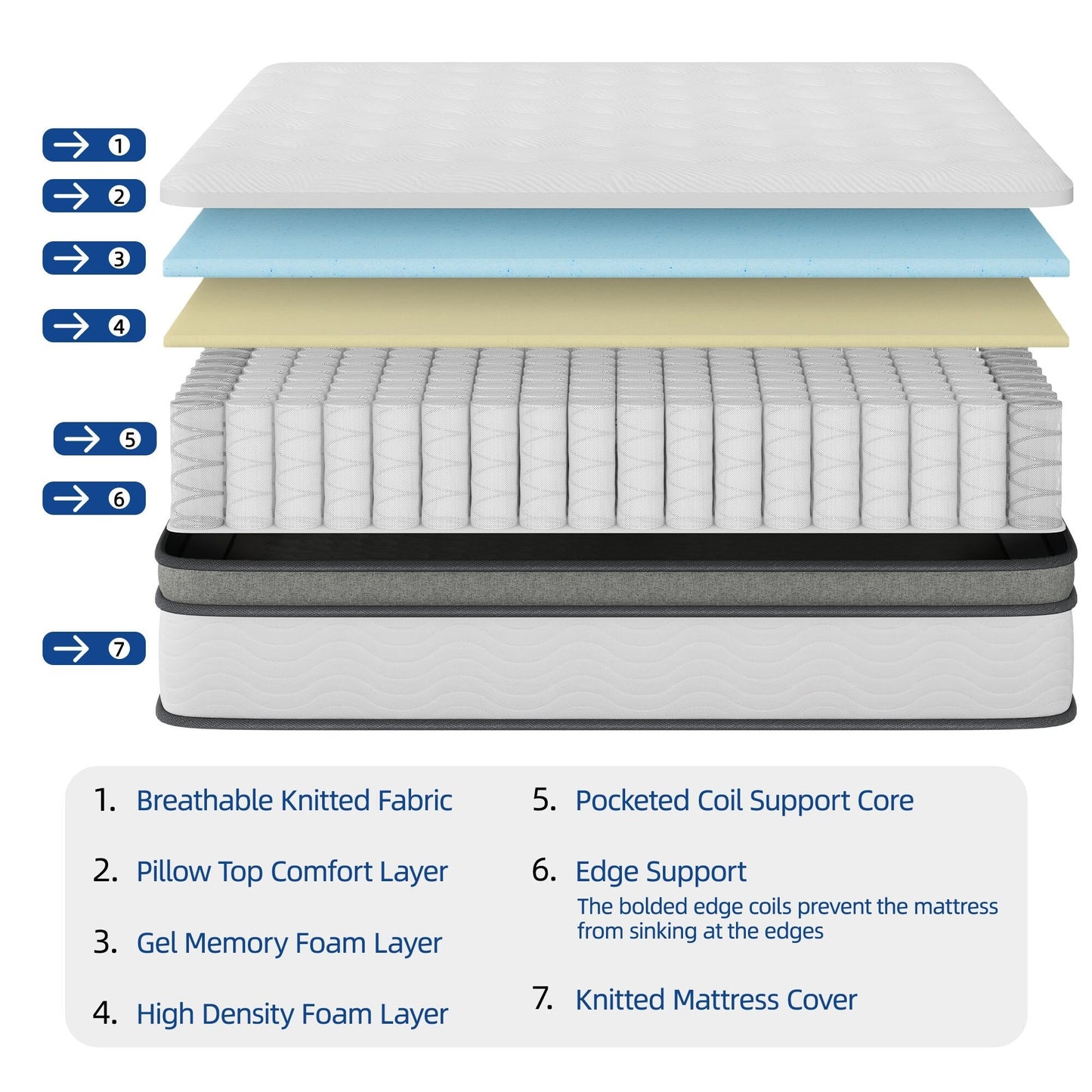 Materasso in memory foam ibrido Moasis da 12 pollici in una scatola con molle insacchettate