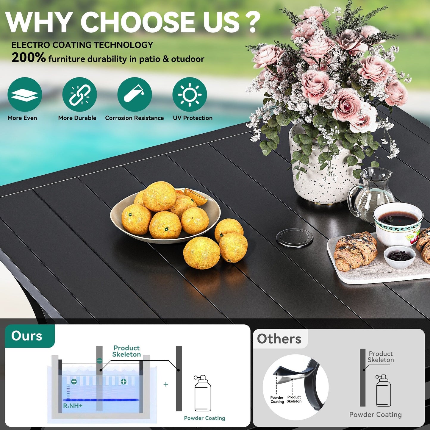 Set da pranzo per esterni 5/7/9 pezzi con sedie girevoli in textilene da 28 W, tavolo