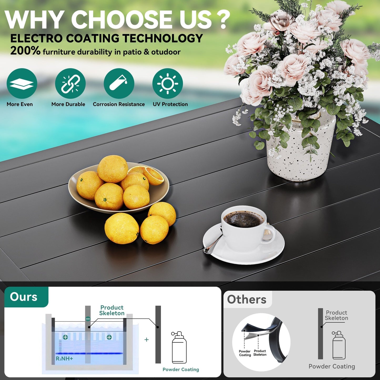 Set da pranzo per esterni 5/7/9 pezzi con sedie girevoli in textilene da 28 W, tavolo