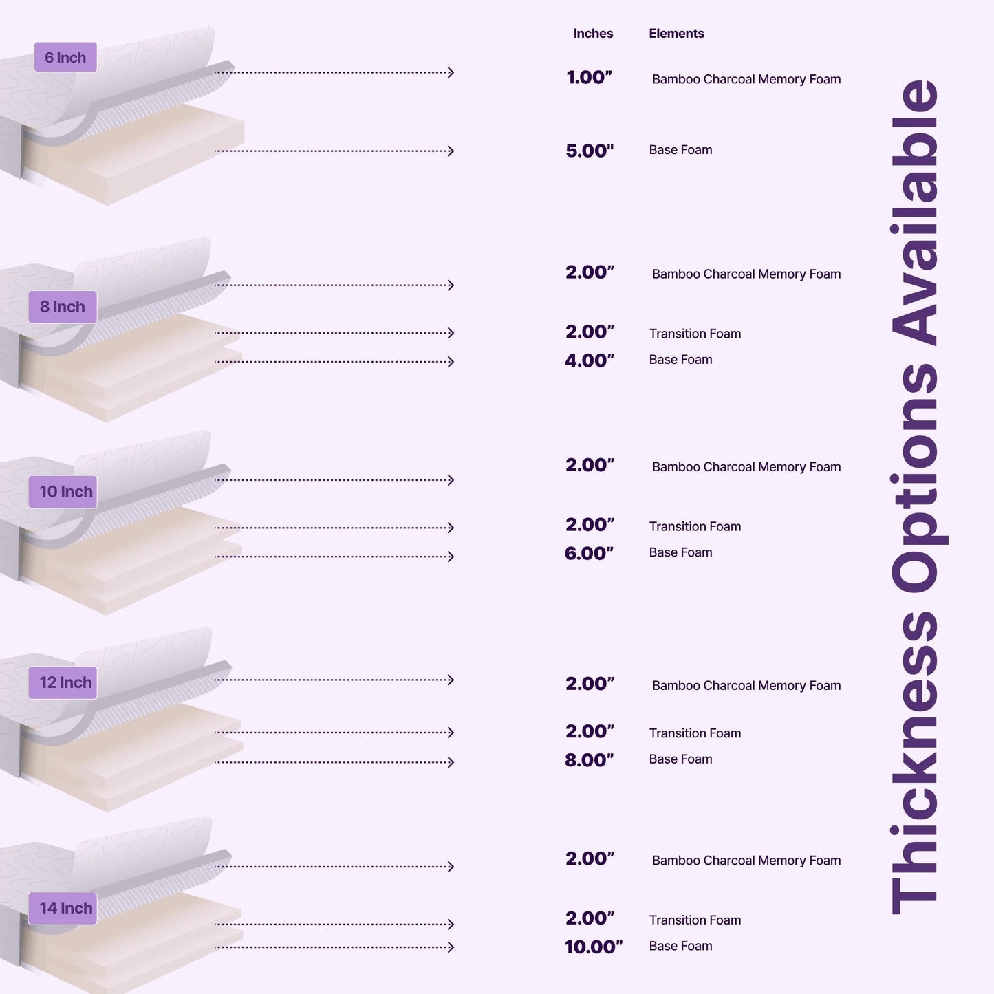 Materasso in memory foam al carbone di bambù NapQueen 10