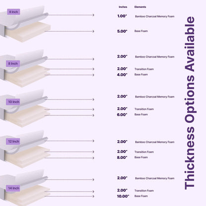Materasso in memory foam NapQueen Bamboo Charcoal da 12''