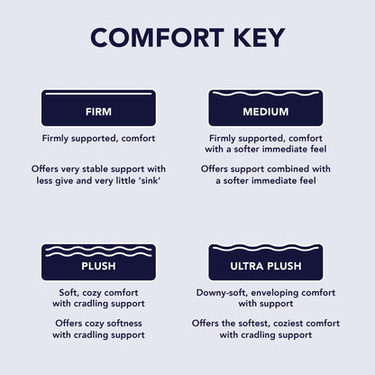 Materasso ibrido rigido NightsBridge 12