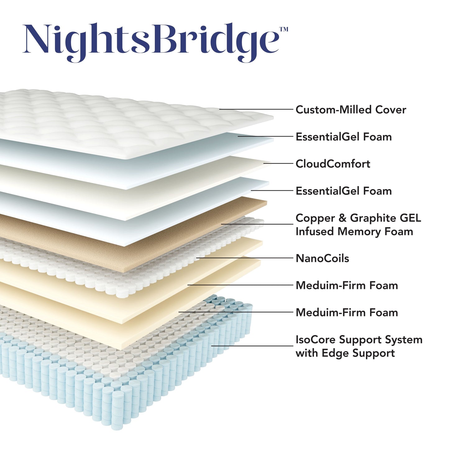 Materasso ibrido rigido NightsBridge 12