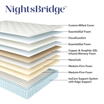 Materasso ibrido rigido NightsBridge 12