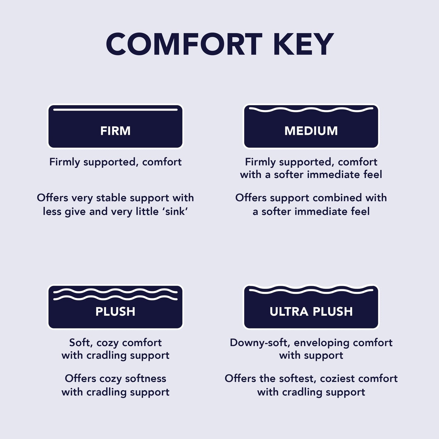 Materasso ibrido NightsBridge 12 Plush