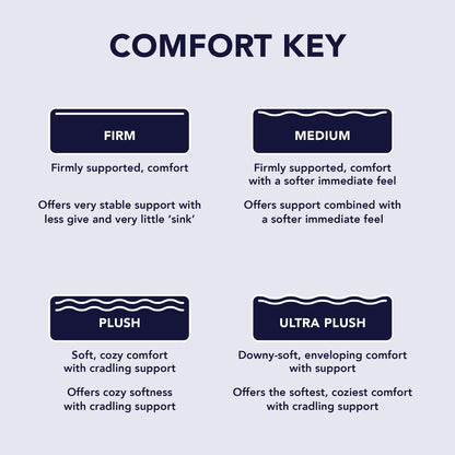 Materasso ibrido NightsBridge 12 Plush