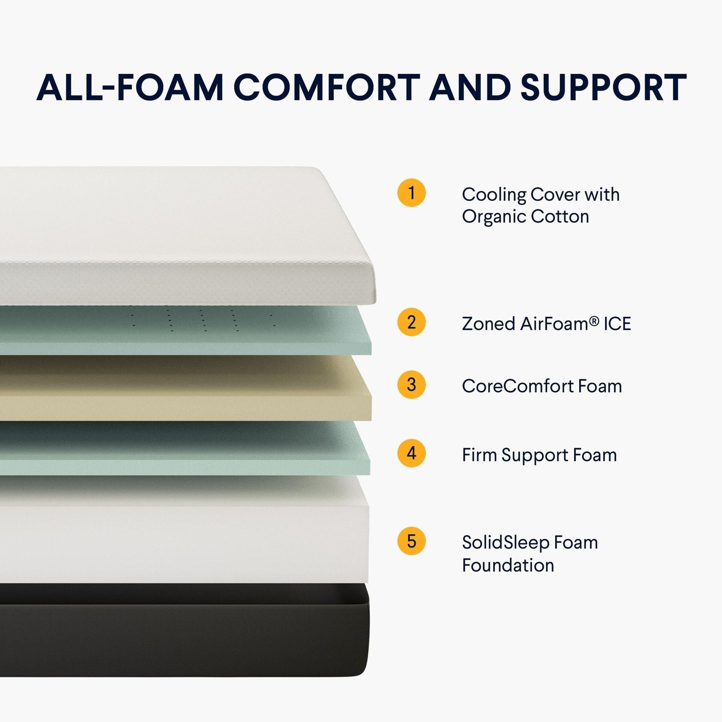 Materasso Nolah 12 Signature con schiuma infusa di rame