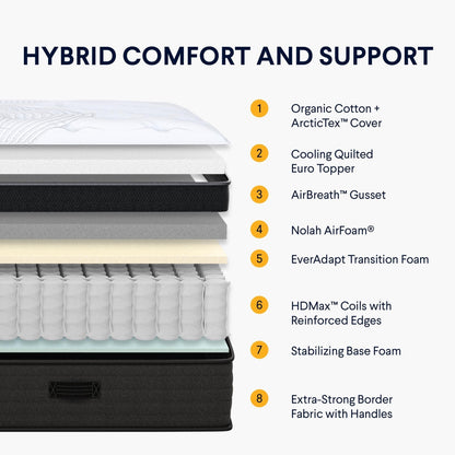 Materasso Nolah Evolution Comfort Plus con fodera rinfrescante