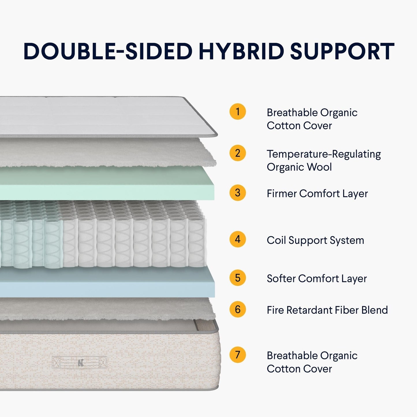 Materasso ribaltabile Nolah Nurture Kids con fodera in cotone