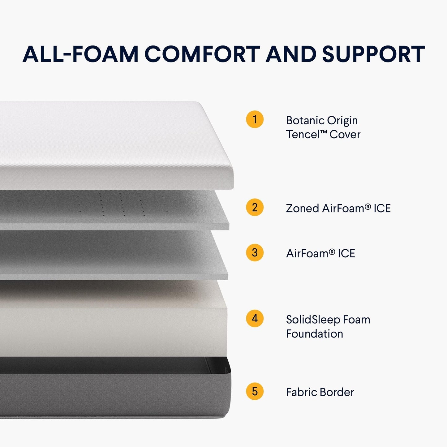 Materasso Nolah Original 10, sensazione media con sollievo dalla pressione
