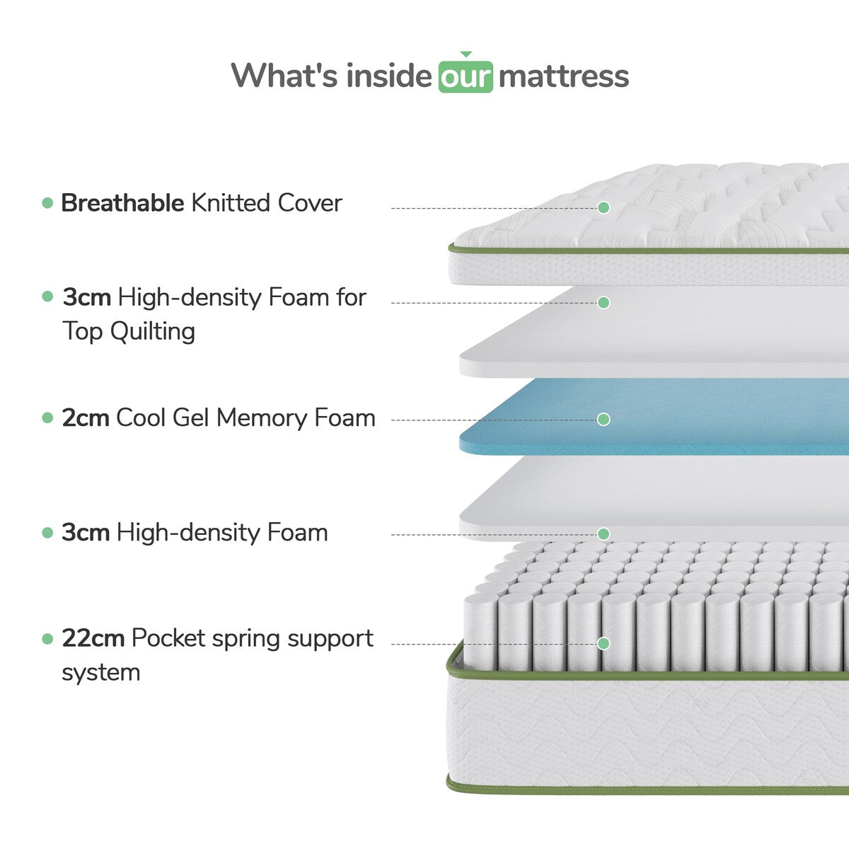 Materasso ibrido in memory foam Cool Gel Novilla da 12 pollici