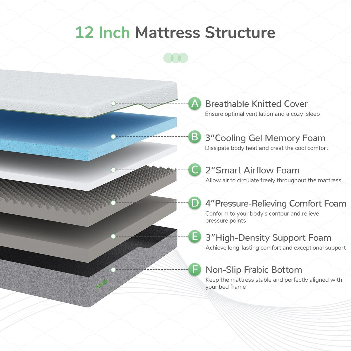 Materasso in memory foam Novilla da 12 pollici in gel, in una scatola