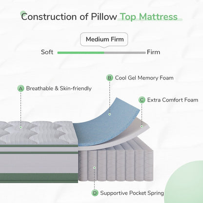 Materasso ibrido in memory foam e molle insacchettate Novilla da 8 pollici