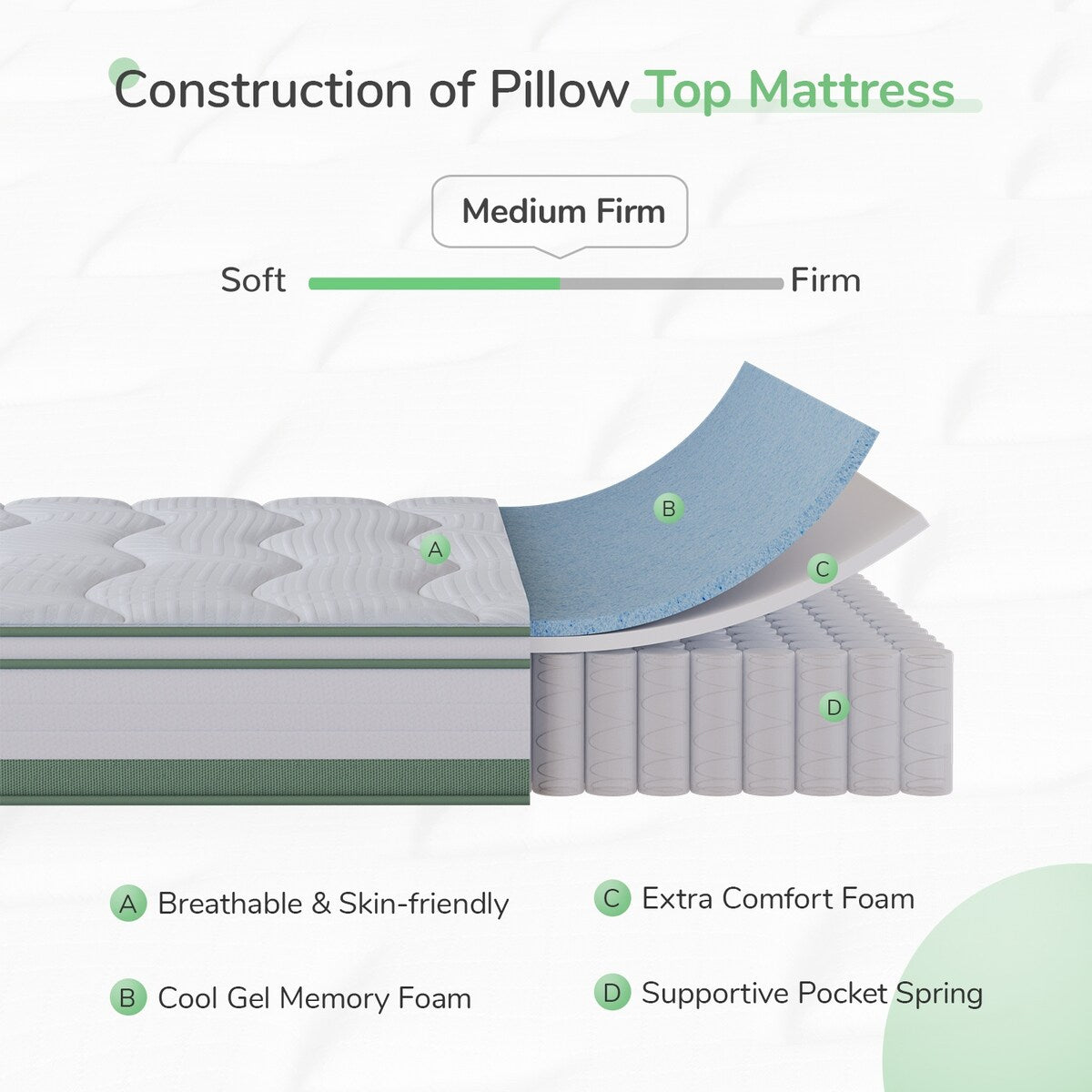 Materasso ibrido in memory foam e molle insacchettate Novilla da 8 pollici