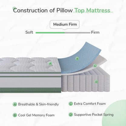 Materasso ibrido in memory foam e molle insacchettate Novilla da 8 pollici