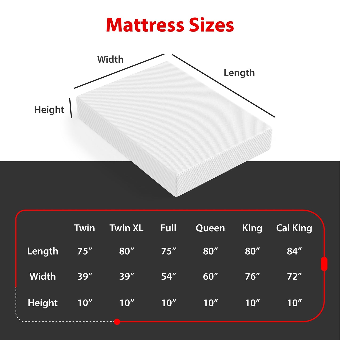 Materasso in memory foam O-Sleep 10 Gel in scatola con CertiPUR-US e OEKO-TEX