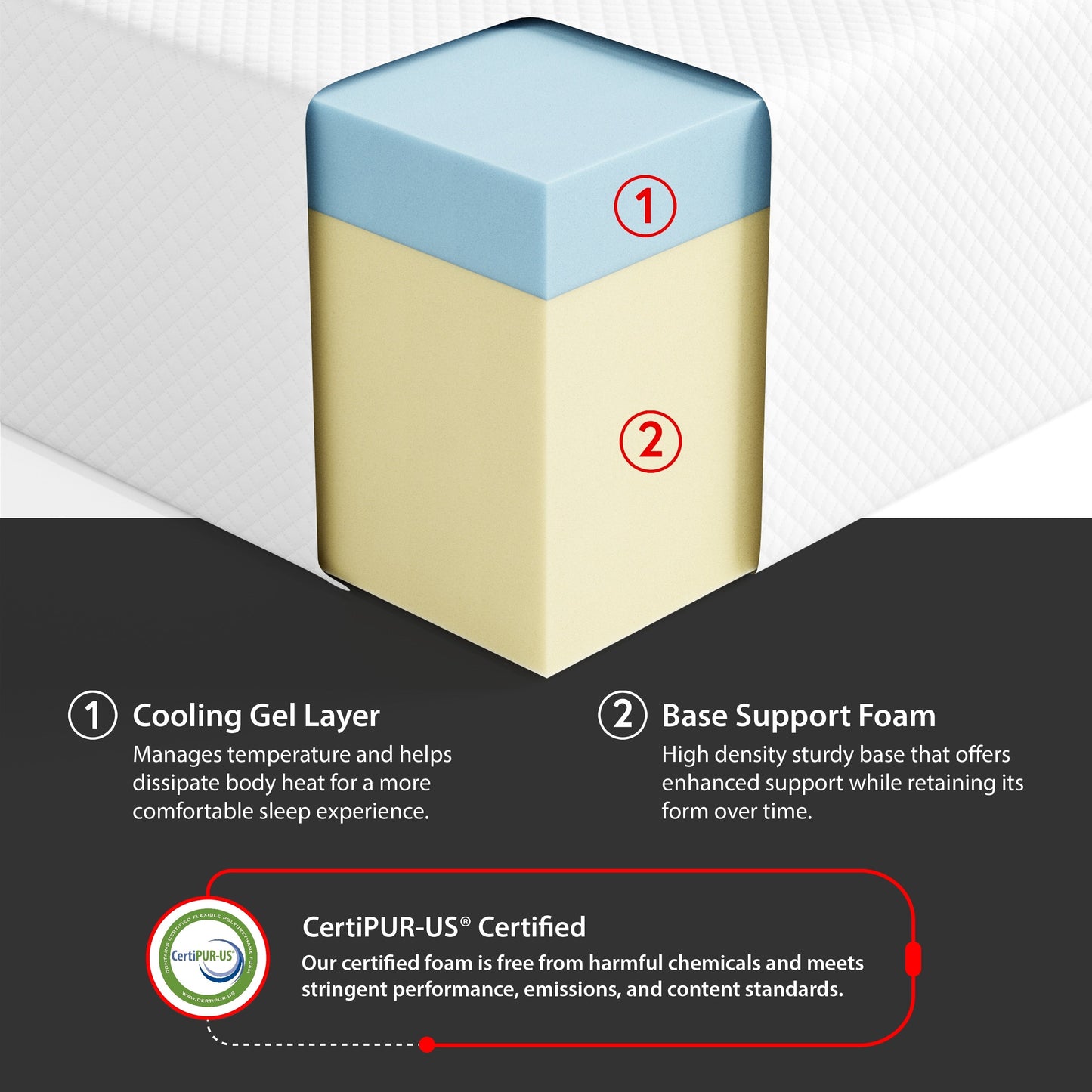 Materasso in memory foam O-Sleep 6 Gel in scatola con certificazione CertiPUR-US e OEKO-TEX