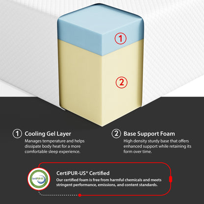 Materasso in memory foam O-Sleep 6 Gel in scatola con certificazione CertiPUR-US e OEKO-TEX