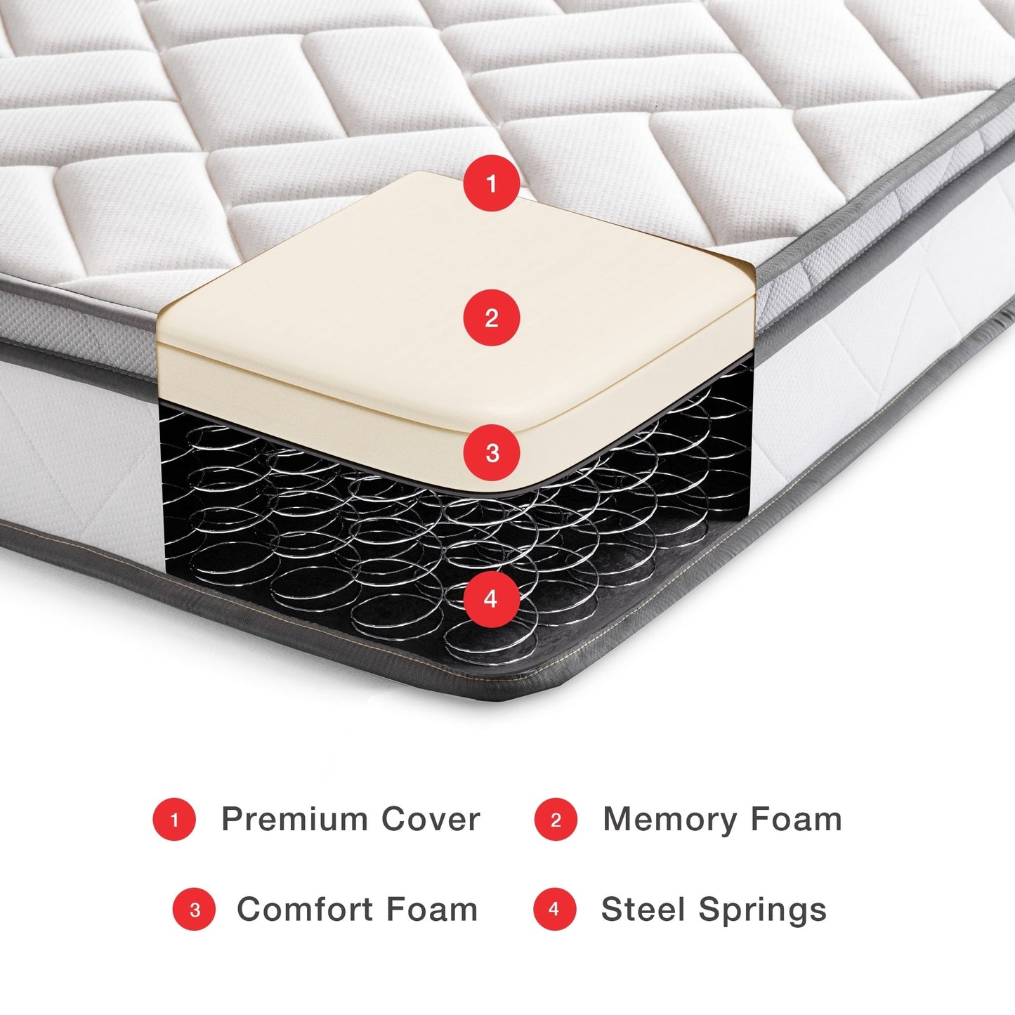 Materasso ibrido in memory foam e molle interne OSleep da 8 pollici