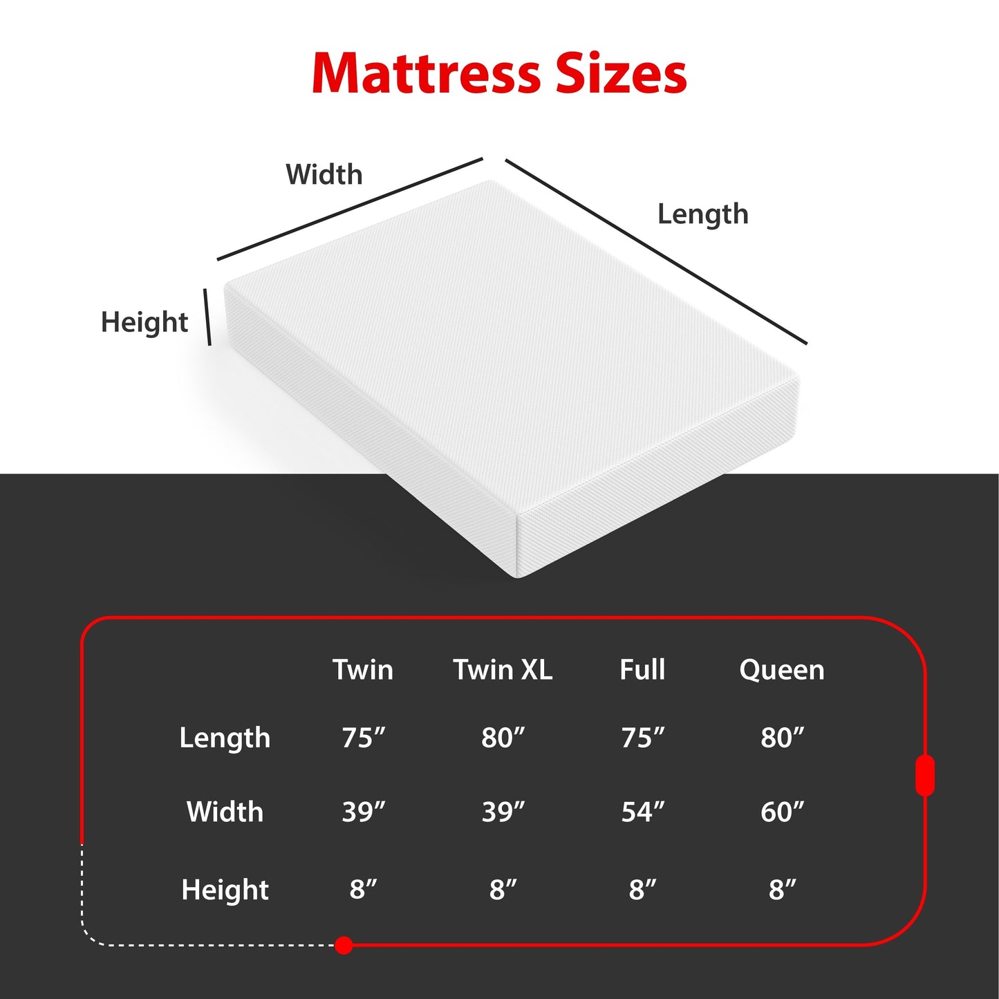 Materasso in memory foam O-Sleep 8 Gel in scatola con CertiPUR-US e OEKO-TEX