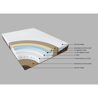 Materasso Oasis California King Non Flip da 10 pollici in memory foam/gel infuso