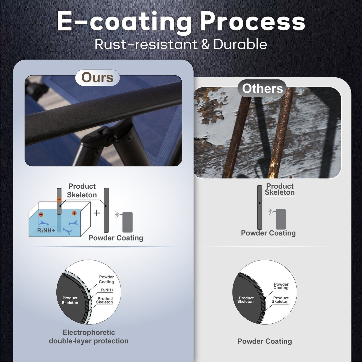 Set da pranzo per esterni da 5/7 pezzi, sedia pieghevole reclinabile a 7 posizioni e tavolo in acciaio con rivestimento E-coating