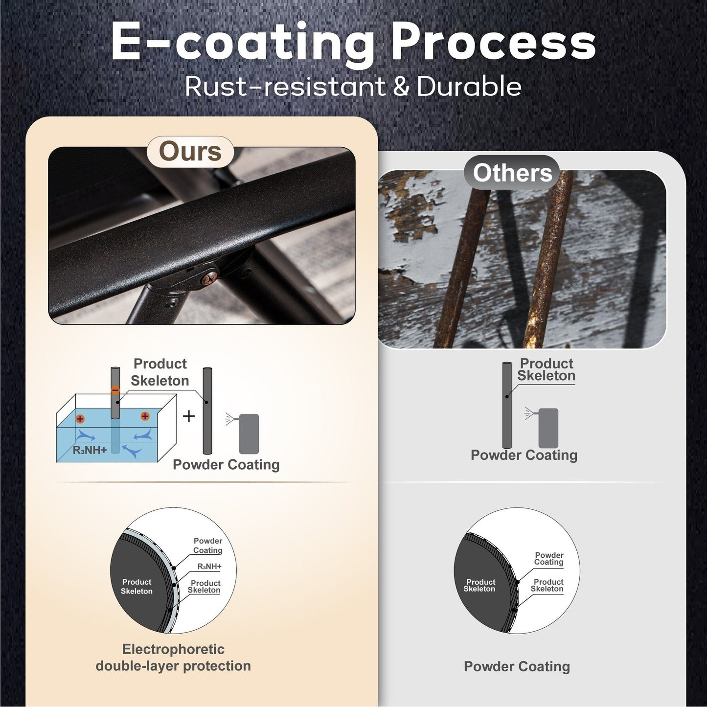 Set da pranzo per esterni da 5/7 pezzi, sedia pieghevole reclinabile a 7 posizioni e tavolo in acciaio con rivestimento E-coating